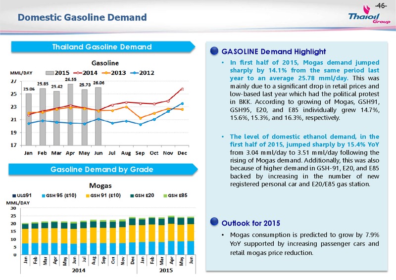 August 2015 Investor Presentation – Thai Oil Public Company Limited – slide 45