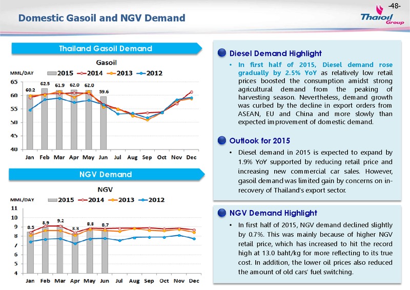 August 2015 Investor Presentation – Thai Oil Public Company Limited – slide 47