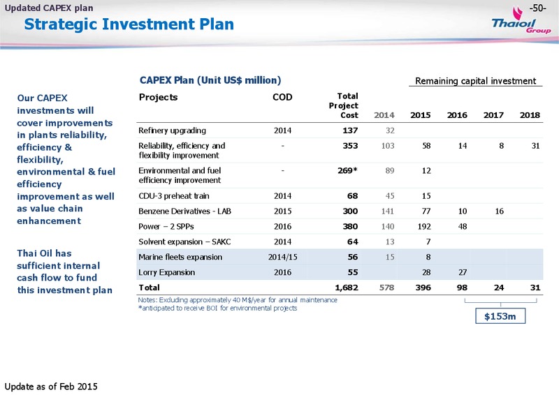 August 2015 Investor Presentation – Thai Oil Public Company Limited – slide 49