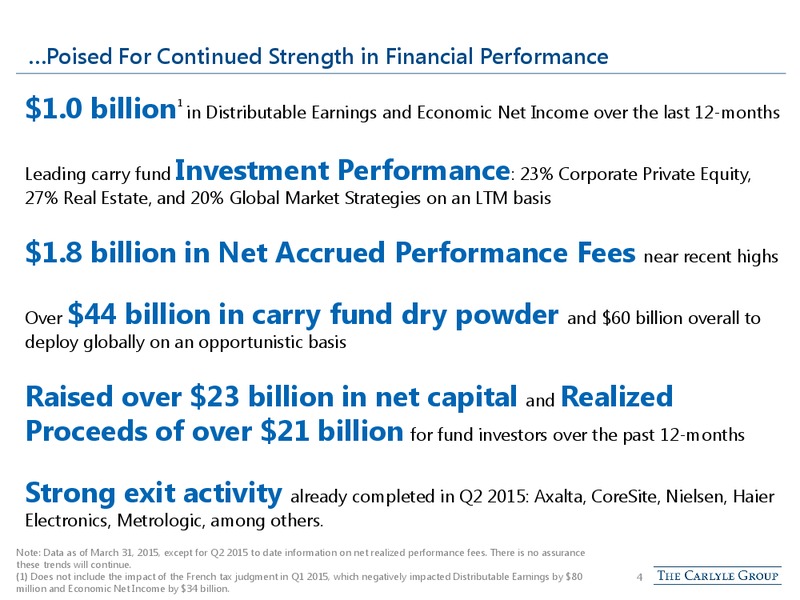 June 2015 Investor Presentation – The Carlyle Group Lp – slide 3