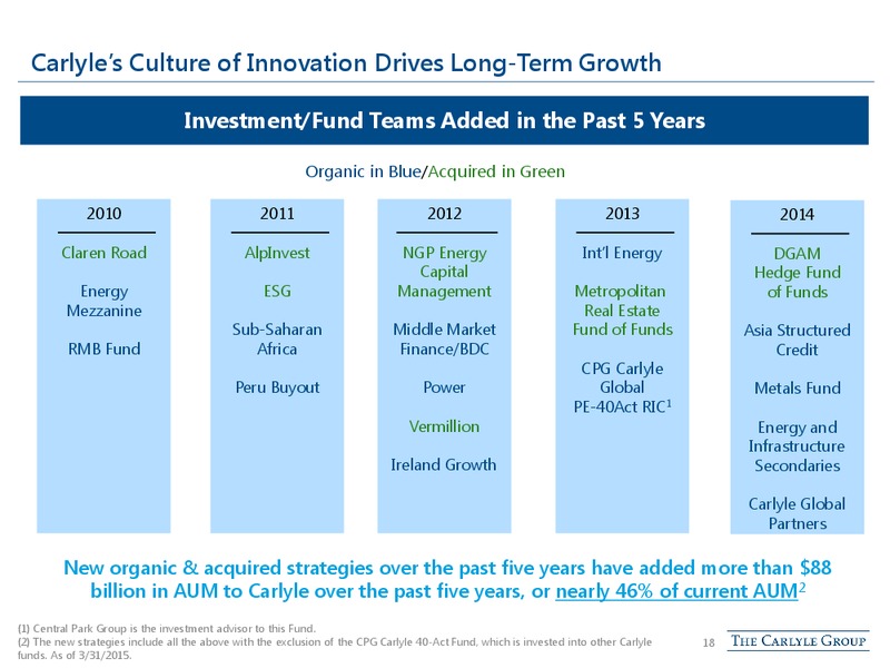 June 2015 Investor Presentation – The Carlyle Group Lp – slide 17