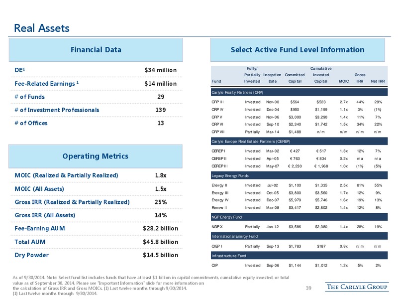 BAML Banking and Financial Services Conference – The Carlyle Group Lp – slide 38