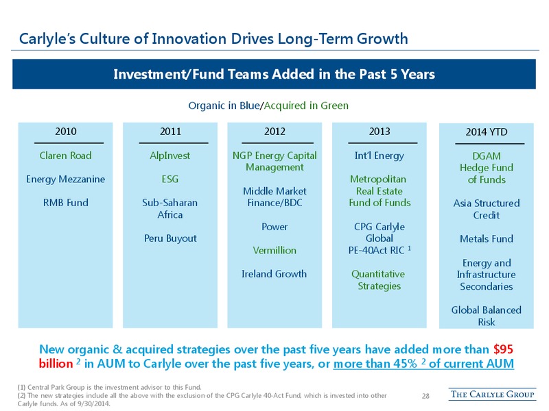 Citi Global Financial Confernece – The Carlyle Group Lp – slide 27