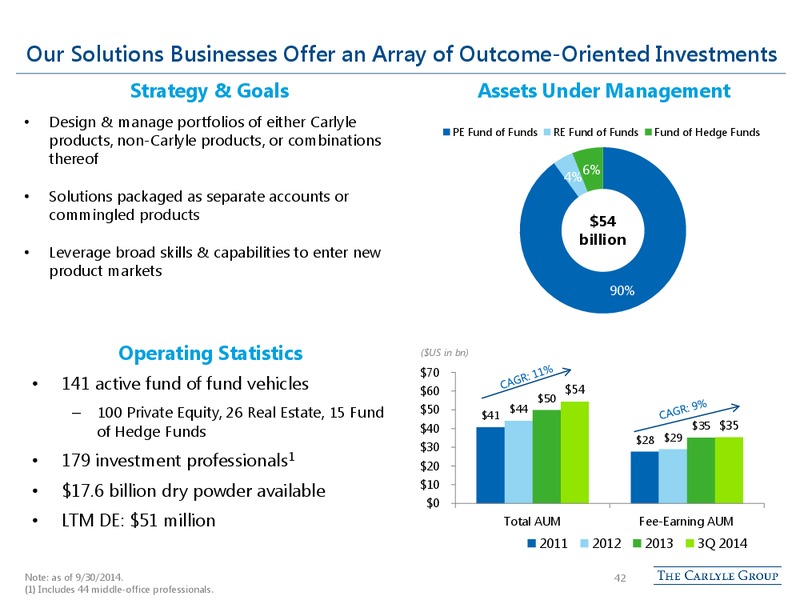Citi Global Financial Confernece – The Carlyle Group Lp – slide 41
