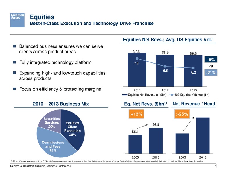SANFORD C BERNSTEIN STRATEGIC DECISIONS CONFERENCE – Goldman Sachs Group Inc – slide 8