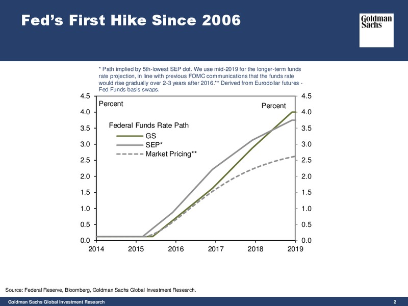 16TH ANNUAL CAPITAL LINK INVEST IN GREECE FORUM – Goldman Sachs Group Inc – slide 2