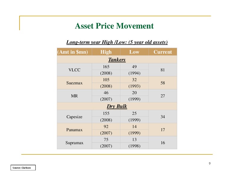 May 2015 Investor Presentation – The Great Eastern Shipping Co. Ltd. – slide 8