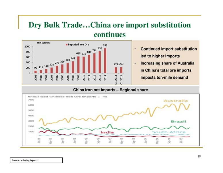 May 2015 Investor Presentation – The Great Eastern Shipping Co. Ltd. – slide 18