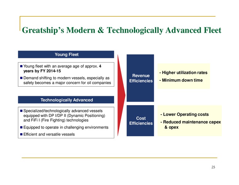 May 2015 Investor Presentation – The Great Eastern Shipping Co. Ltd. – slide 24