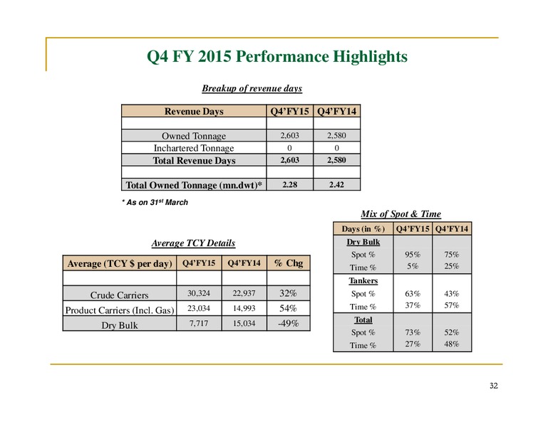 May 2015 Investor Presentation – The Great Eastern Shipping Co. Ltd. – slide 31