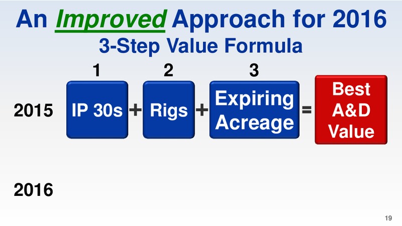 DUG Permian Conference – Three Rivers Operating Co III LLC – slide 19