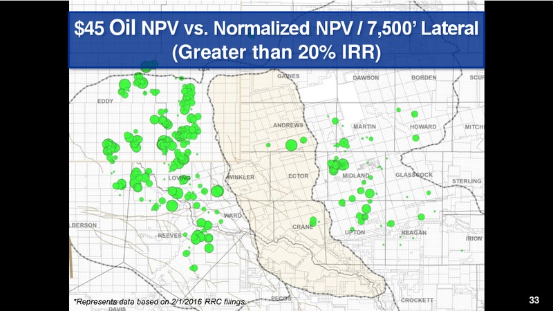 DUG Permian Conference – Three Rivers Operating Co III LLC – slide 33