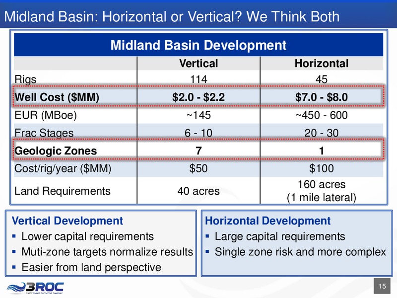Corporate Presentation – Three Rivers Operating Company LLC – slide 15