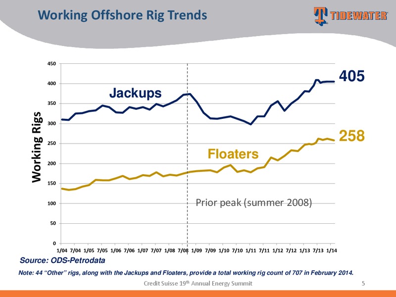 CREDIT SUISSE 19TH ANNUAL ENERGY SUMMIT – Tidewater Inc. – slide 4