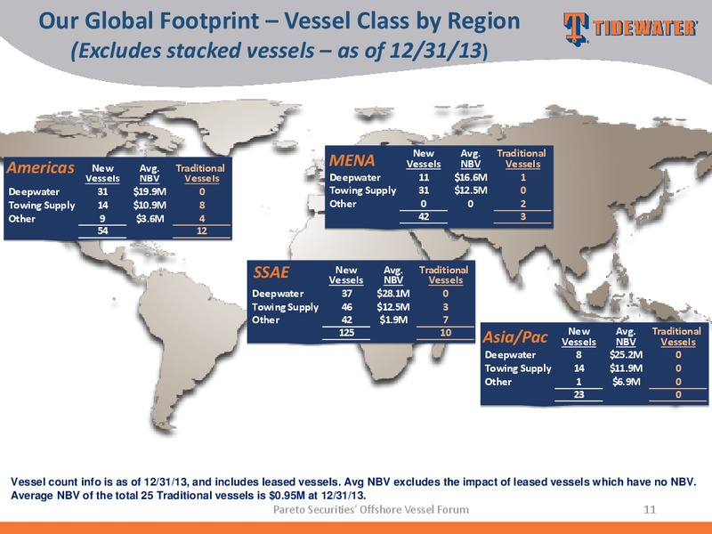PARETO SECURITIES OFFSHORE VESSEL FORUM – Tidewater Inc. – slide 10