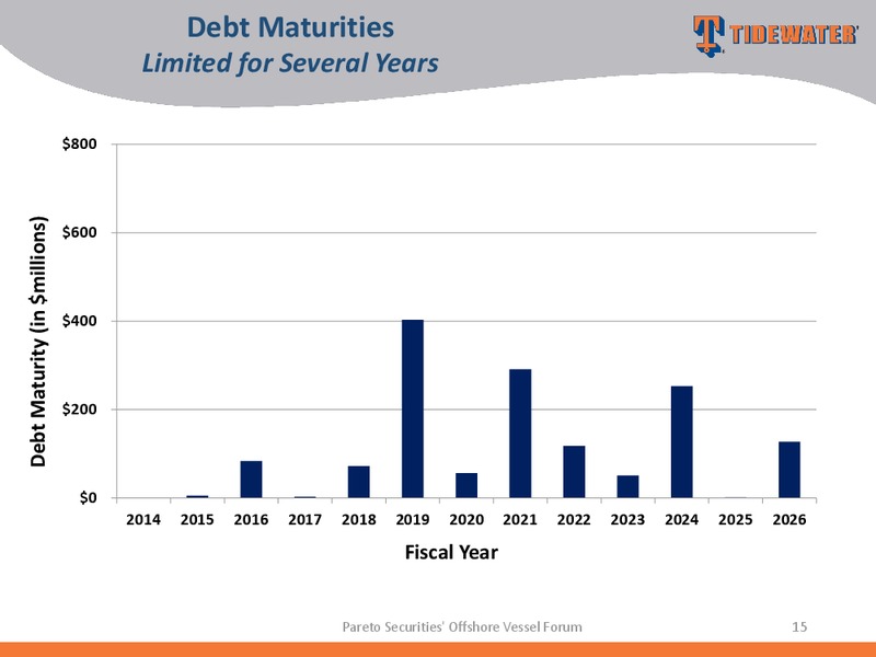 PARETO SECURITIES OFFSHORE VESSEL FORUM – Tidewater Inc. – slide 14