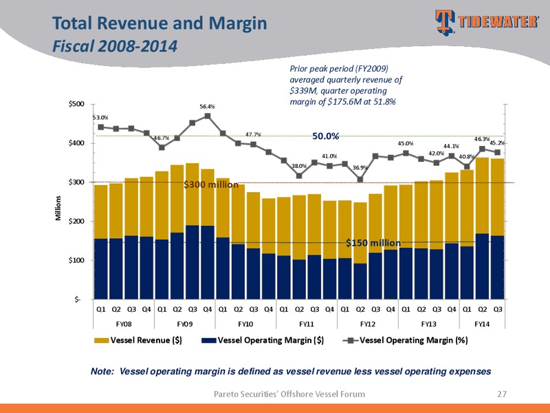 PARETO SECURITIES OFFSHORE VESSEL FORUM – Tidewater Inc. – slide 26
