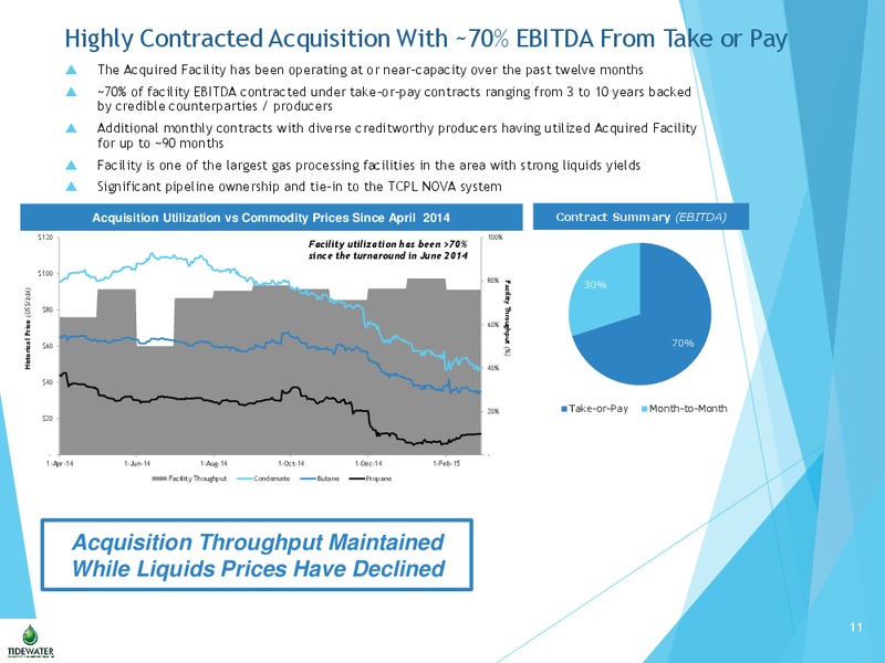 June 2015 Investor Presentation – Tidewater Inc. – slide 11
