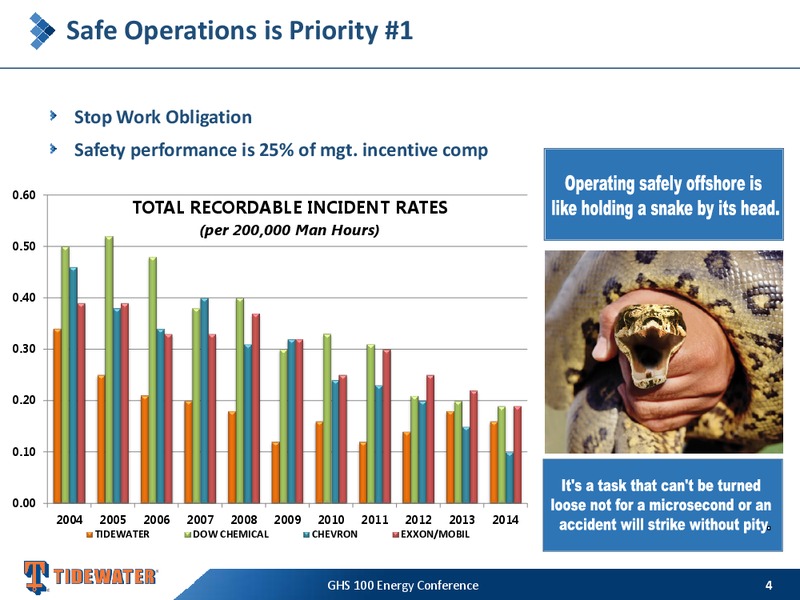 GHS 100 ENERGY CONFERENCE – Tidewater Inc. – slide 3