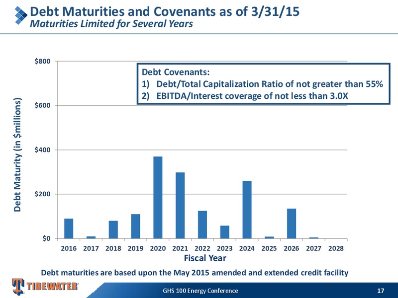 GHS 100 ENERGY CONFERENCE – Tidewater Inc. – slide 16