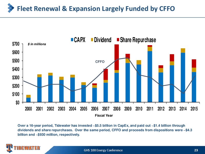 GHS 100 ENERGY CONFERENCE – Tidewater Inc. – slide 22