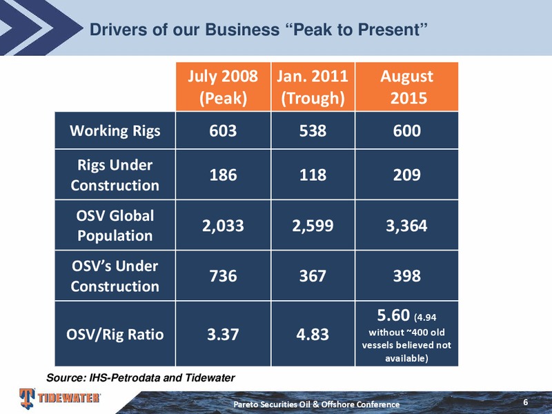 Pareto Securities Oil and Offshore Conference – Tidewater Inc. – slide 5