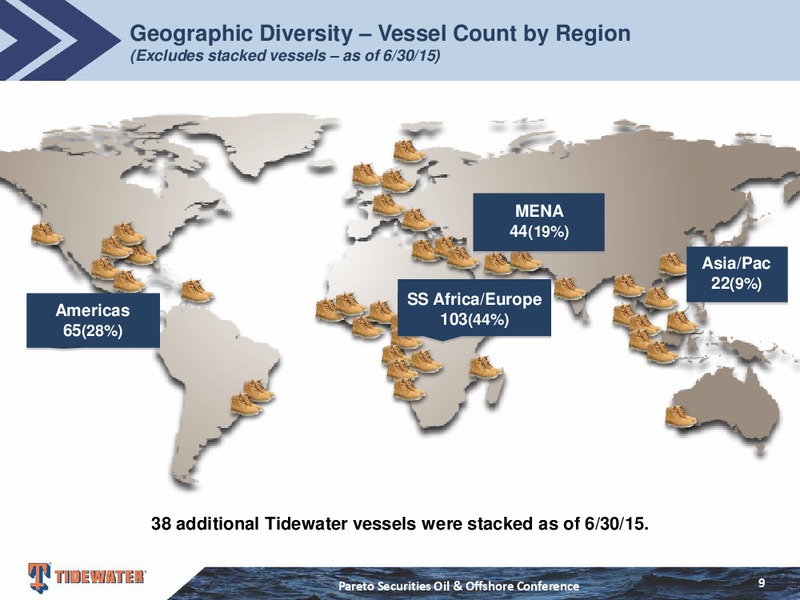 Pareto Securities Oil and Offshore Conference – Tidewater Inc. – slide 8