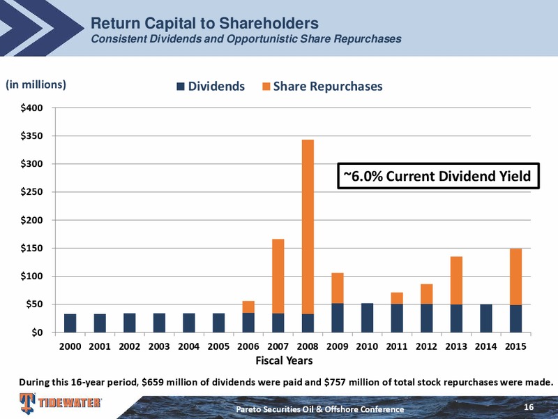Pareto Securities Oil and Offshore Conference – Tidewater Inc. – slide 15