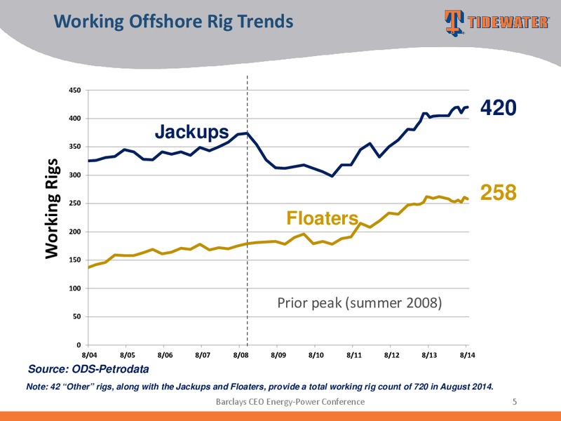 Barclays CEO Energy Power Conference – Tidewater Inc. – slide 4