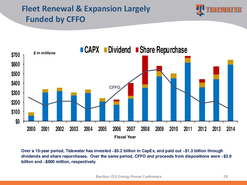 Barclays CEO Energy Power Conference – Tidewater Inc. – slide 27