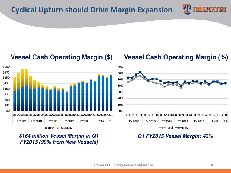Barclays CEO Energy Power Conference – Tidewater Inc. – slide 29