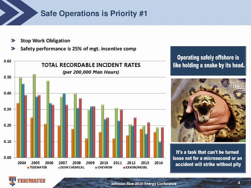 Johnson Rice Energy Conference – Tidewater Inc. – slide 3