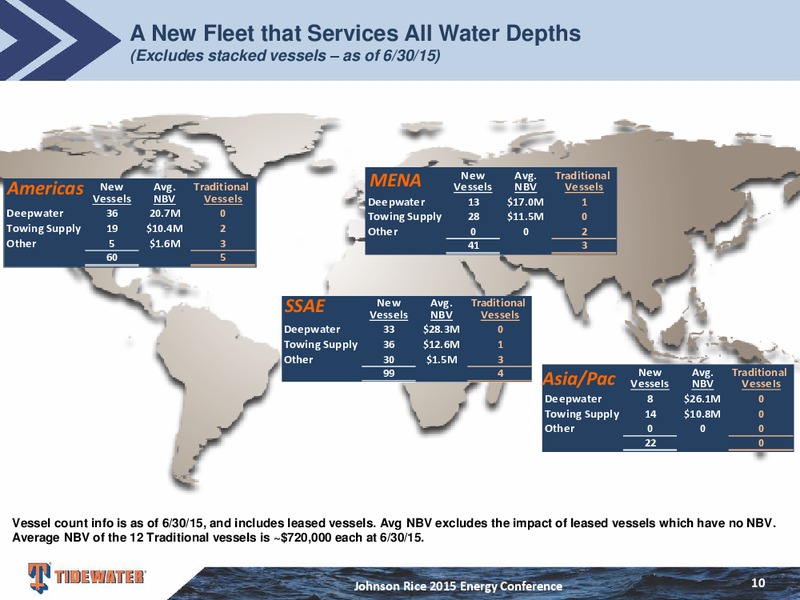 Johnson Rice Energy Conference – Tidewater Inc. – slide 9