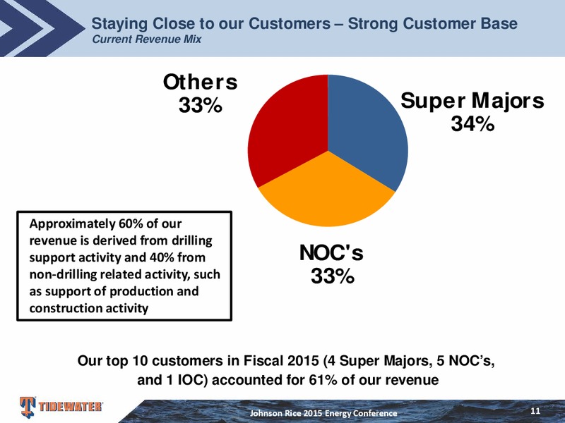 Johnson Rice Energy Conference – Tidewater Inc. – slide 10