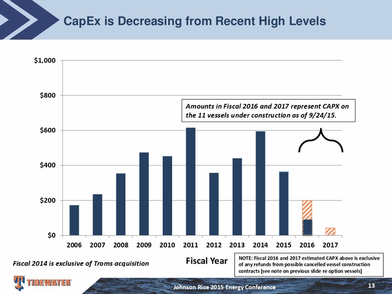 Johnson Rice Energy Conference – Tidewater Inc. – slide 12