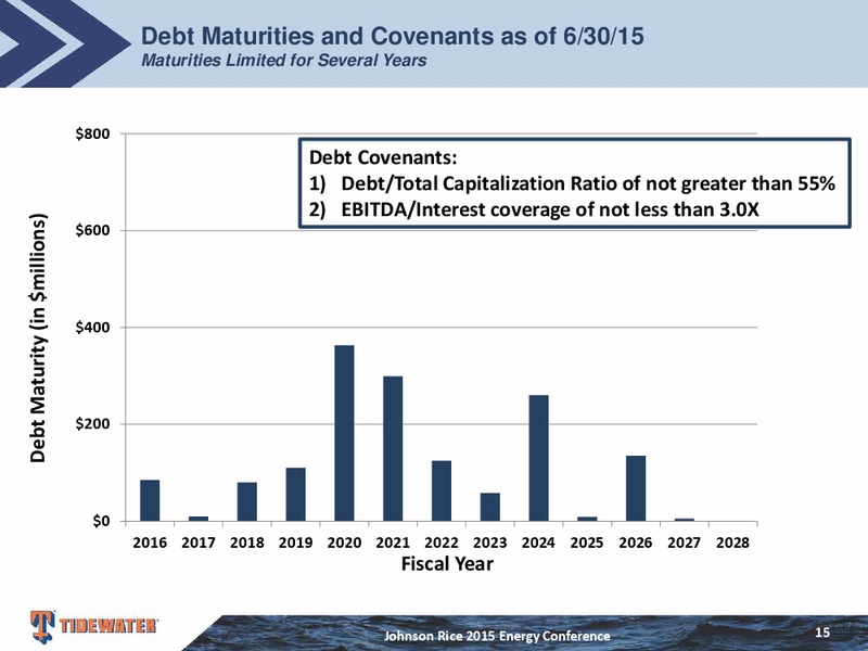 Johnson Rice Energy Conference – Tidewater Inc. – slide 14