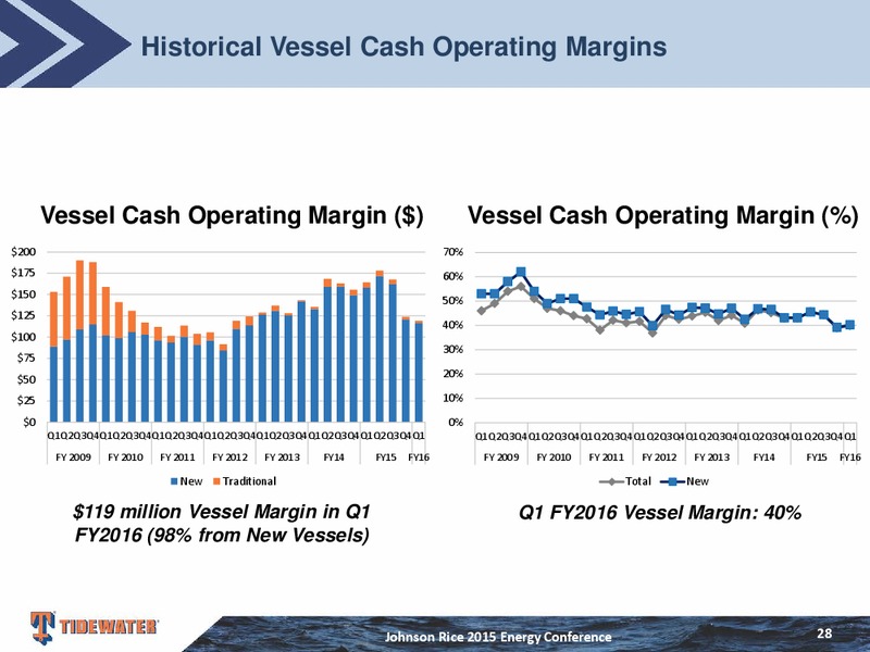 Johnson Rice Energy Conference – Tidewater Inc. – slide 27