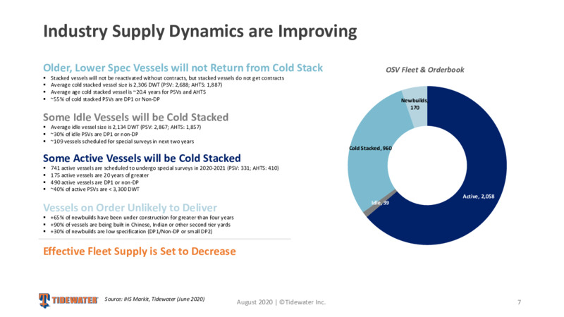 August 2020 Corporate Presentation – Tidewater Inc. – slide 6