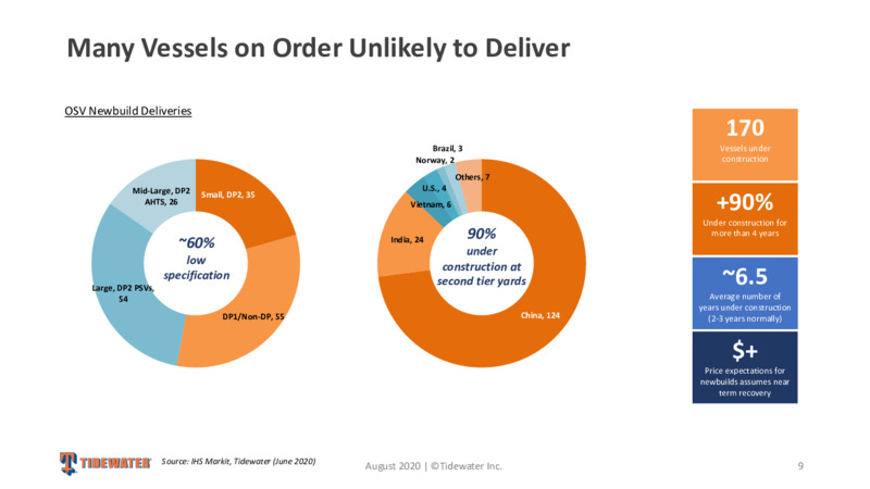 August 2020 Corporate Presentation – Tidewater Inc. – slide 8