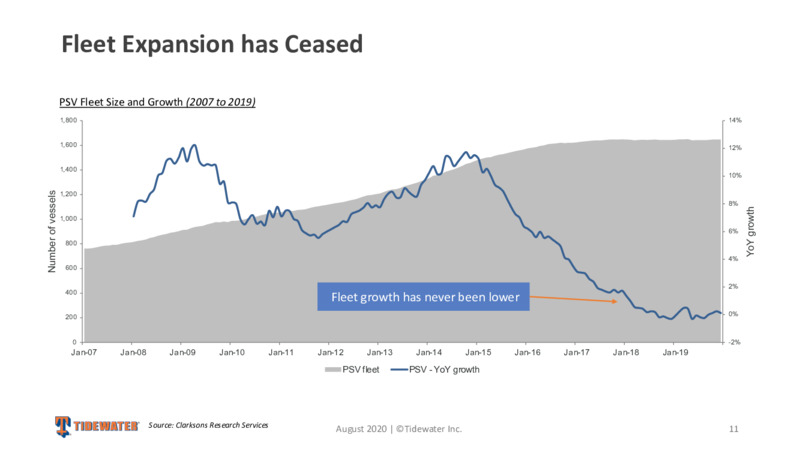 August 2020 Corporate Presentation – Tidewater Inc. – slide 10