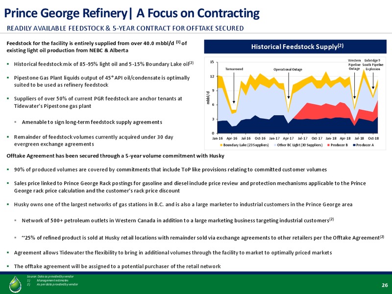 January 2020 Investor Presentation – Tidewater Midstream and Infrastructure – slide 23