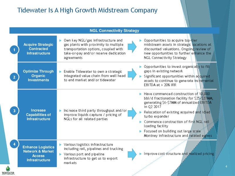 January 2017 Investor Update – Tidewater Midstream and Infrastructure – slide 3