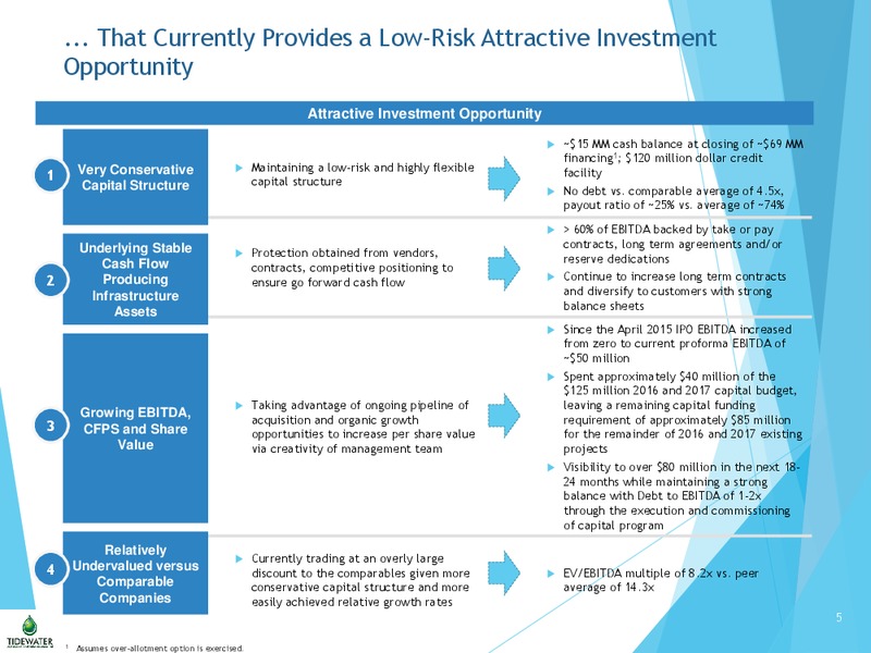January 2017 Investor Update – Tidewater Midstream and Infrastructure – slide 4