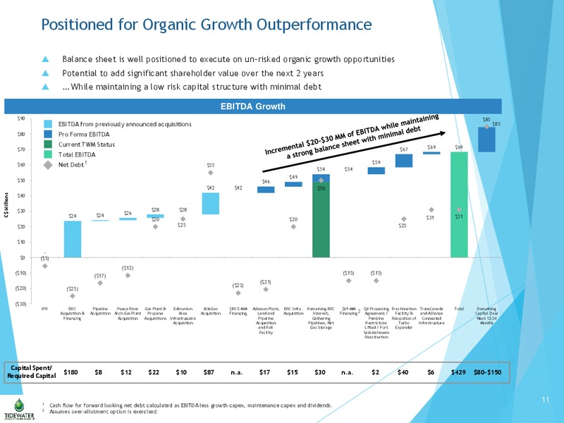 January 2017 Investor Update – Tidewater Midstream and Infrastructure – slide 10
