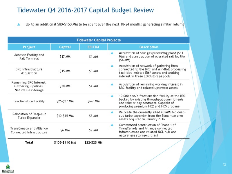 January 2017 Investor Update – Tidewater Midstream and Infrastructure – slide 11