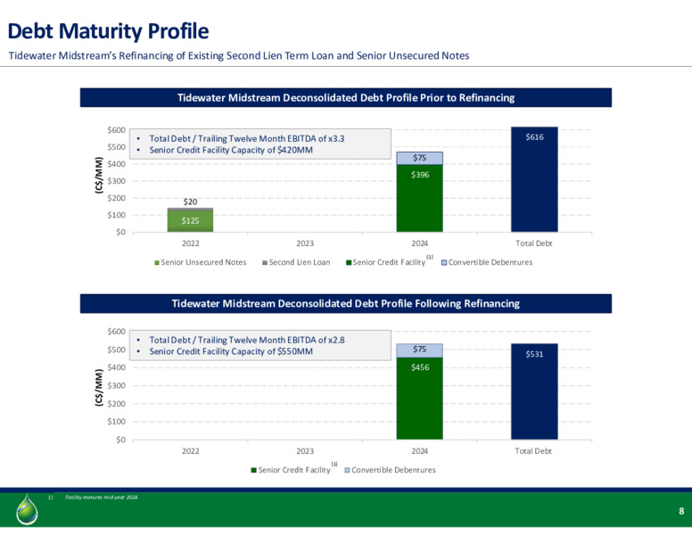 August 2022 Investor Presentation – Tidewater Midstream and Infrastructure – slide 6