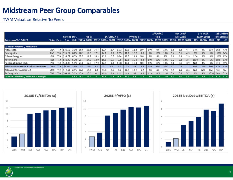 August 2022 Investor Presentation – Tidewater Midstream and Infrastructure – slide 7