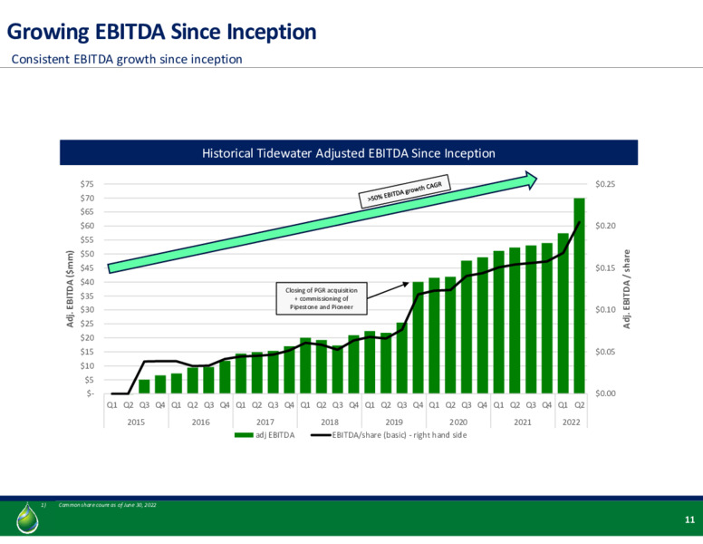 August 2022 Investor Presentation – Tidewater Midstream and Infrastructure – slide 9