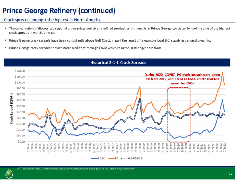 August 2022 Investor Presentation – Tidewater Midstream and Infrastructure – slide 15