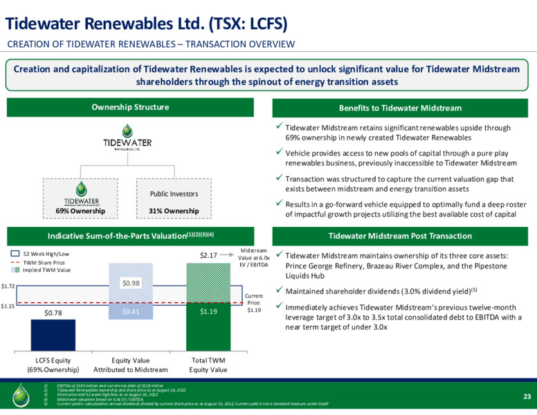 August 2022 Investor Presentation – Tidewater Midstream and Infrastructure – slide 21